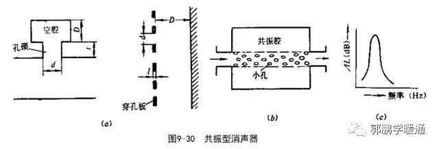 通风空调工程设计与安装_26