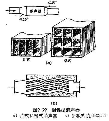 通风空调工程设计与安装_25