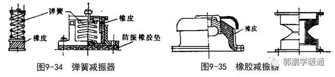 通风空调工程设计与安装_29