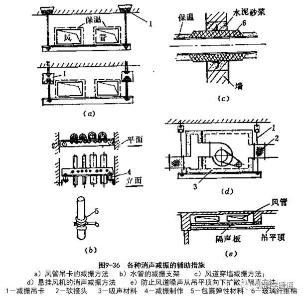 通风空调工程设计与安装_30