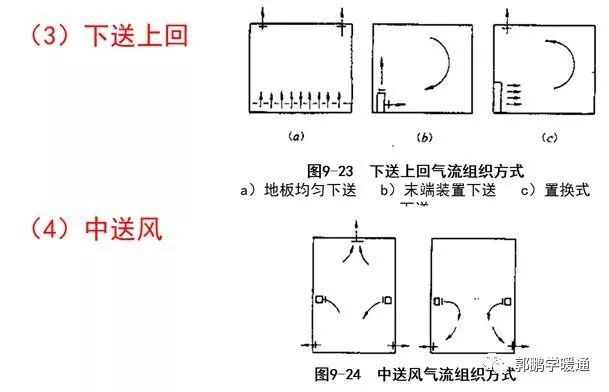 通风空调工程设计与安装_16