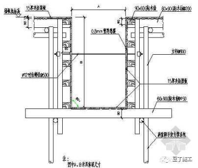 土建施工常见问题汇总!记下来不要再出错_9