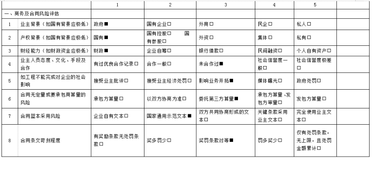 体育中心项目风险识别及防控工作方案-商务风险评估