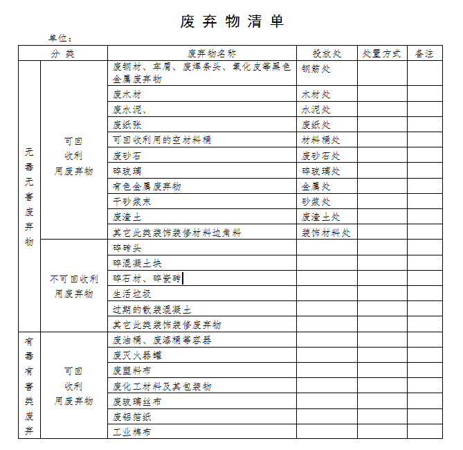 [济南]知名国企施工现场环境保护管理办法-废弃物清单