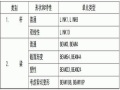 ANSYS经典应用实例从入门到精通