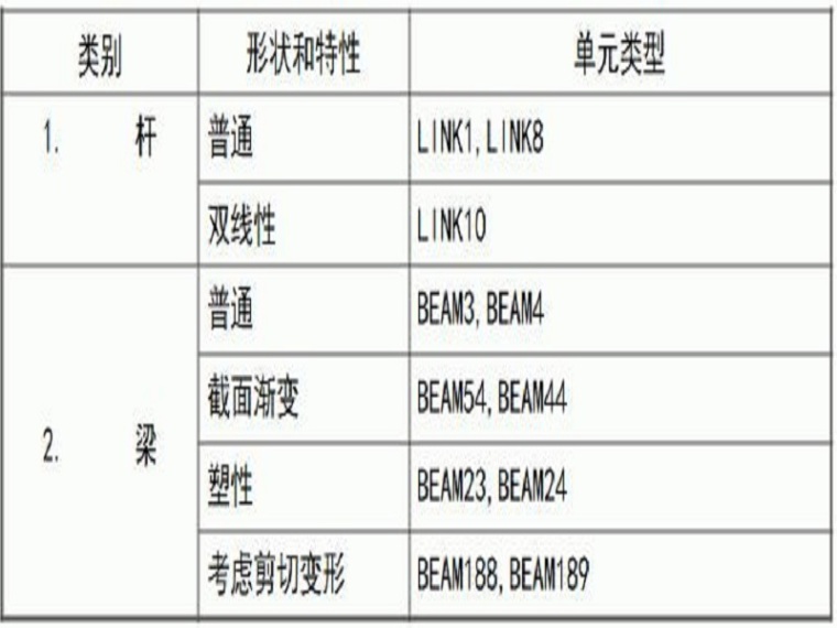 BIM入门到精通资料下载-ANSYS经典应用实例从入门到精通