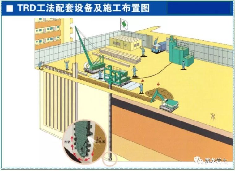 TRD工法施工技术介绍，附四个工程实例讲解_11