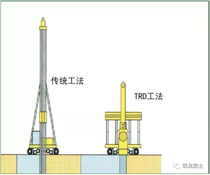 TRD工法施工技术介绍，附四个工程实例讲解_7