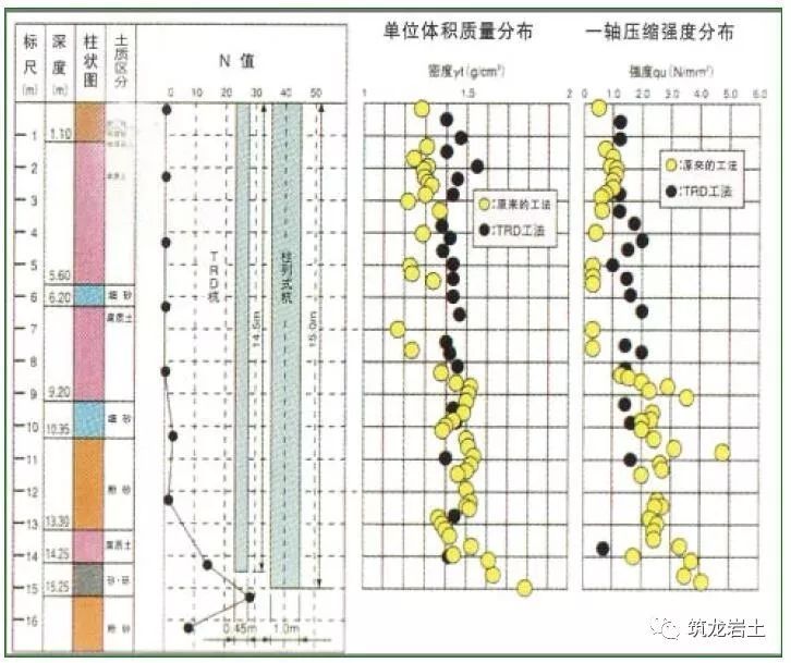 TRD工法施工技术介绍，附四个工程实例讲解_6