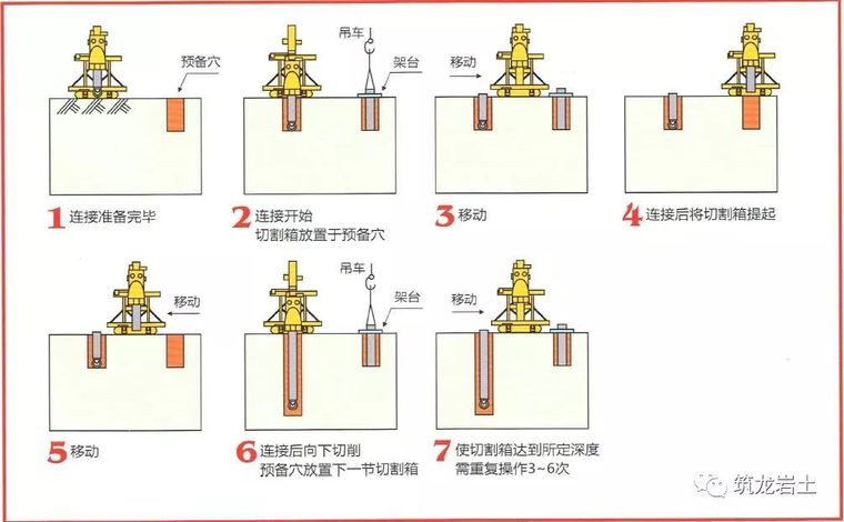 TRD工法施工技术介绍，附四个工程实例讲解_15