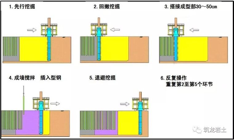 TRD工法施工技术介绍，附四个工程实例讲解_17