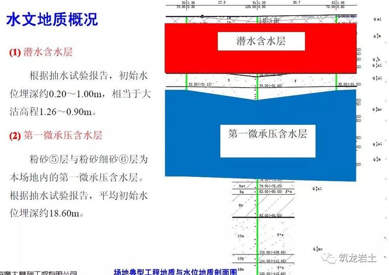 TRD工法施工技术介绍，附四个工程实例讲解_24