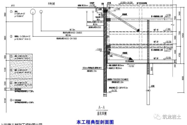 TRD工法施工技术介绍，附四个工程实例讲解_47