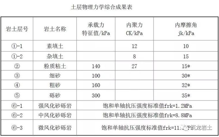 TRD工法施工技术介绍，附四个工程实例讲解_43