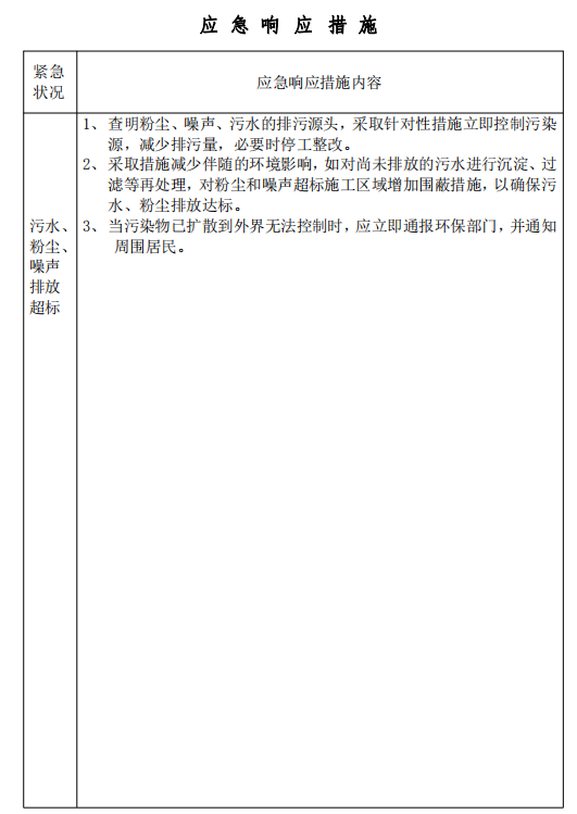 [佛山]学校工程项目环境管理方案-应急响应措施