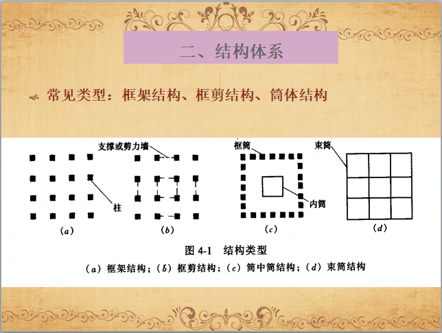 多高层建筑钢结构设计-2结构体系