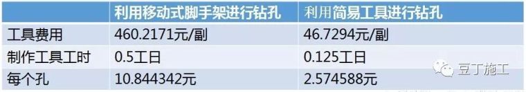 这8种装饰装修工程施工技术你必须要知道_12