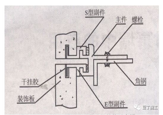 这8种装饰装修工程施工技术你必须要知道_40