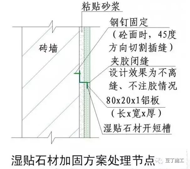 这8种装饰装修工程施工技术你必须要知道_42