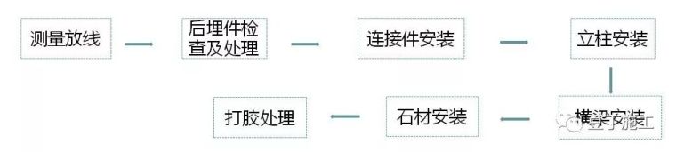 这8种装饰装修工程施工技术你必须要知道_44