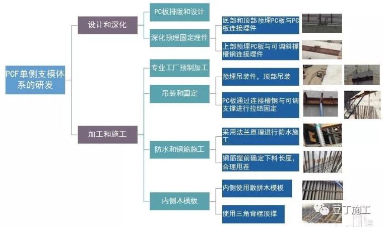 这8种装饰装修工程施工技术你必须要知道_56