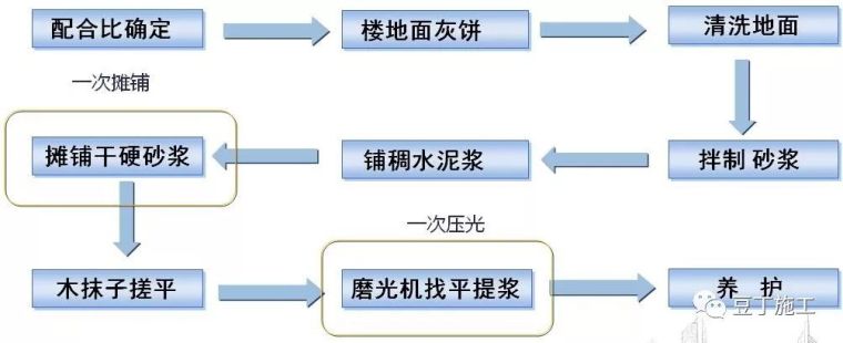 这8种装饰装修工程施工技术你必须要知道_72