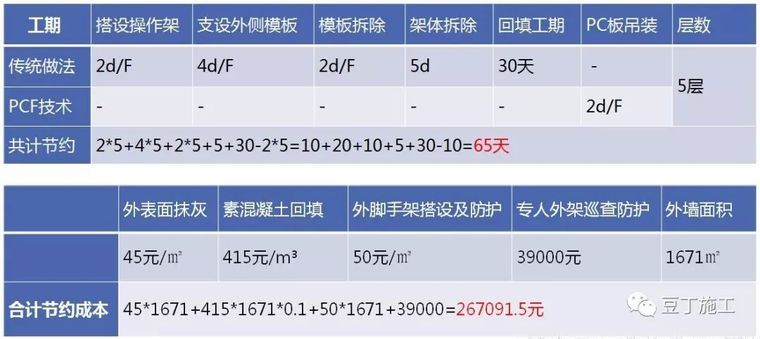 这8种装饰装修工程施工技术你必须要知道_67