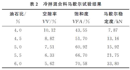 改性樹脂冷拌混合料在路面坑槽修補中的應用-瀝青路面-築龍路橋市政