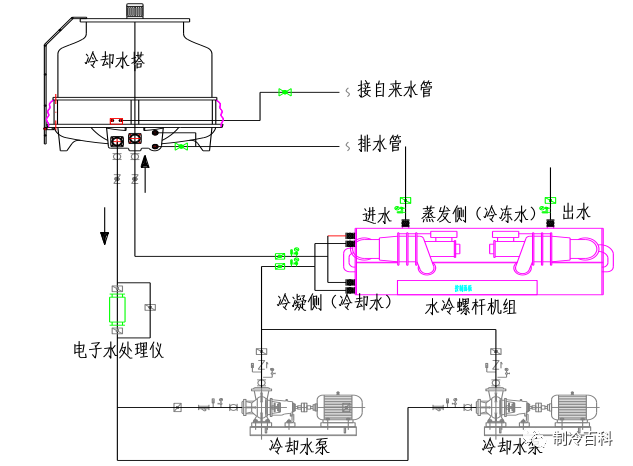 螺杆机组制热原理图图片