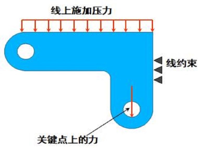 su网格建模资料下载-ansys讲义建模与求解（35页，清楚明了）