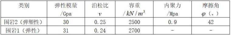 ANSYS边坡工程应用实例分析（内容丰富）-边坡模型围岩参数