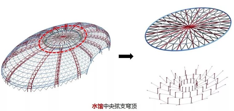 巨型钢桁架组合弦支网壳结构打造山水妙思_20