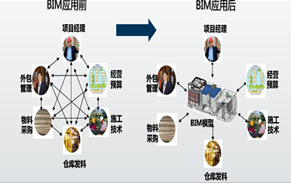 广西百靖高速巴更大桥工程BIM应用_8