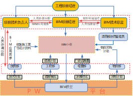 广西百靖高速巴更大桥工程BIM应用_7