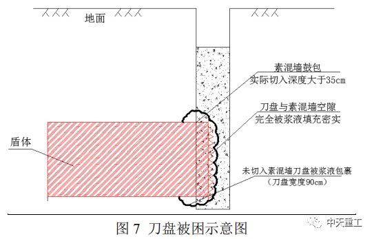 城市地铁盾构施工事故事件案例_26