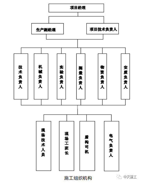 城市地铁盾构施工事故事件案例_14