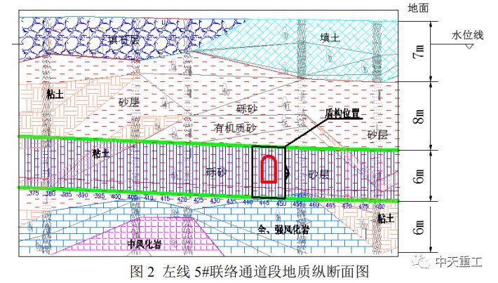 城市地铁盾构施工事故事件案例_22