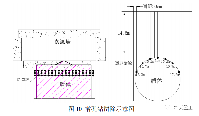 城市地铁盾构施工事故事件案例_28