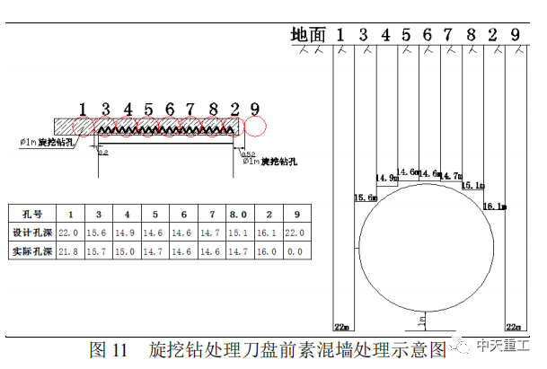 城市地铁盾构施工事故事件案例_29