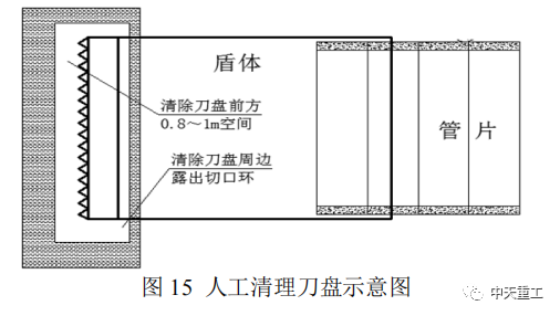 城市地铁盾构施工事故事件案例_33