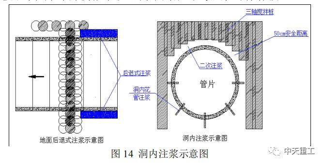 城市地铁盾构施工事故事件案例_32