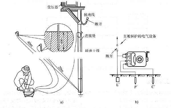 [分享]接地电阻测量原理与测量方法_2