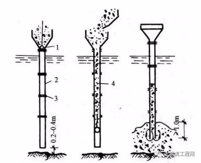 水下混凝灌注桩浮笼资料下载-灌注钻孔灌注桩时如何避免钢筋笼上浮？