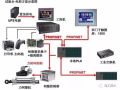 PLC高手速成—从实践中来，向实践中去