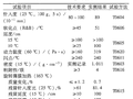 彩色沥青乳化技术研究