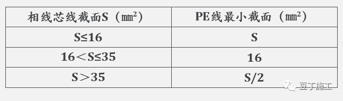 施工现场临电安全规范和现场隐患_21