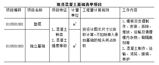 万能的工程量清单计价模板，屡试不爽！_8