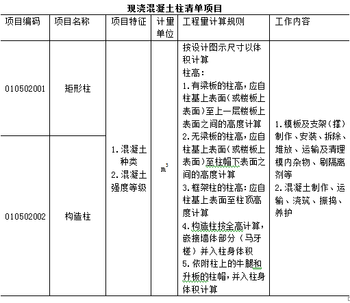 万能的工程量清单计价模板，屡试不爽！_9