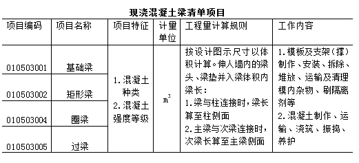 万能的工程量清单计价模板，屡试不爽！_10