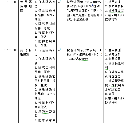 万能的工程量清单计价模板，屡试不爽！_18